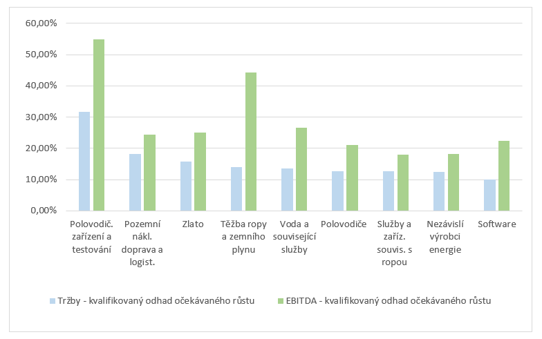 https://www.kreston.cz/media/news/graf-1.png